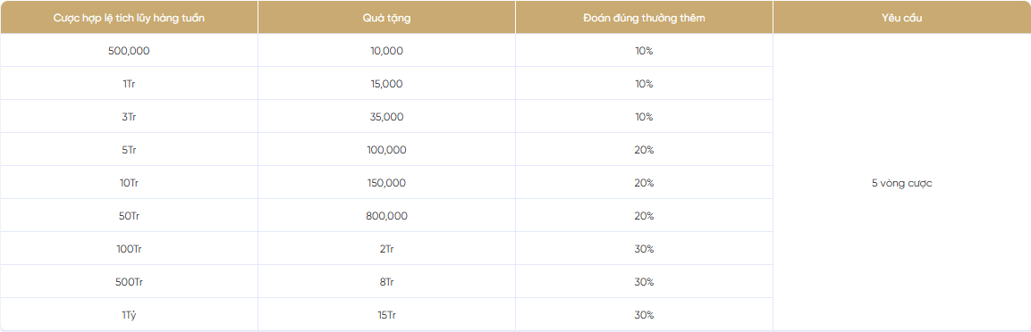 Khuyến mãi sự kiện - Khám phá các chương trình ưu đãi của AB77